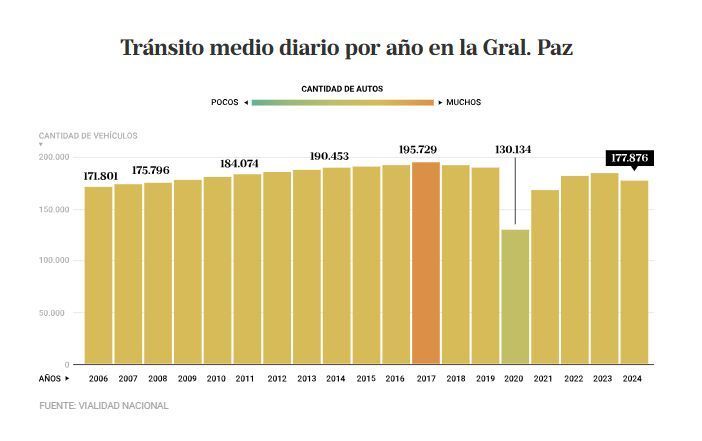 LA NACION Data tweet media