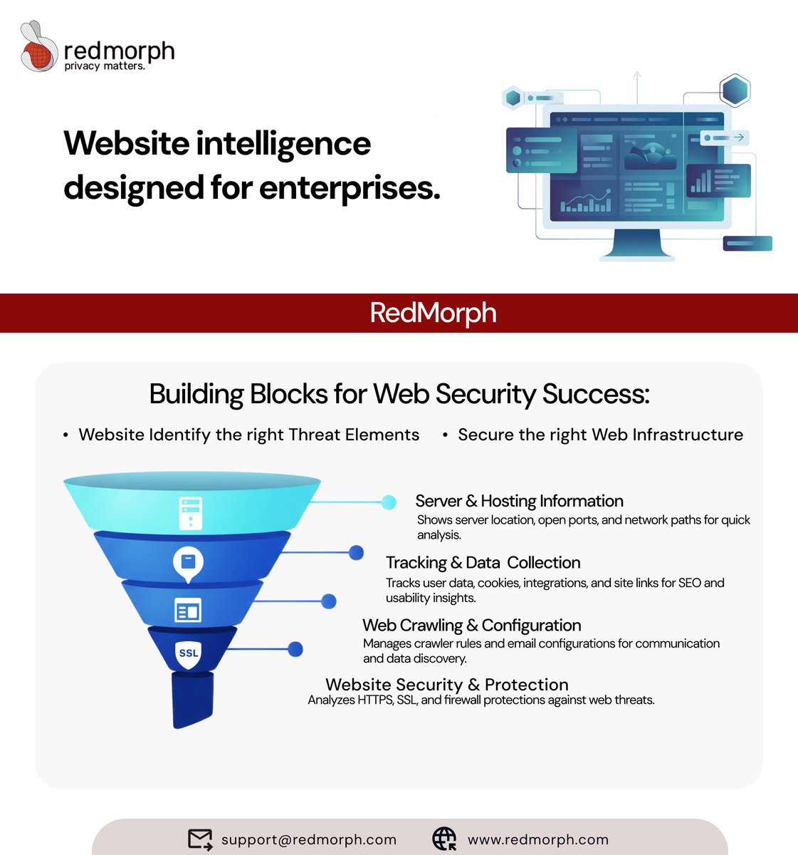 RedmorphPrivacy's tweet photo. Website Intelligence—Designed for Enterprises
🔗 Learn more: https://t.co/BqgHvQmSOx

#CyberSecurity #ThreatIntelligence #DataIntelligence #B2BSaaS #RedMorph #Sustainability #Healthcare
#Education #Productivity #Ecommerce https://t.co/eef3RRKp3Q