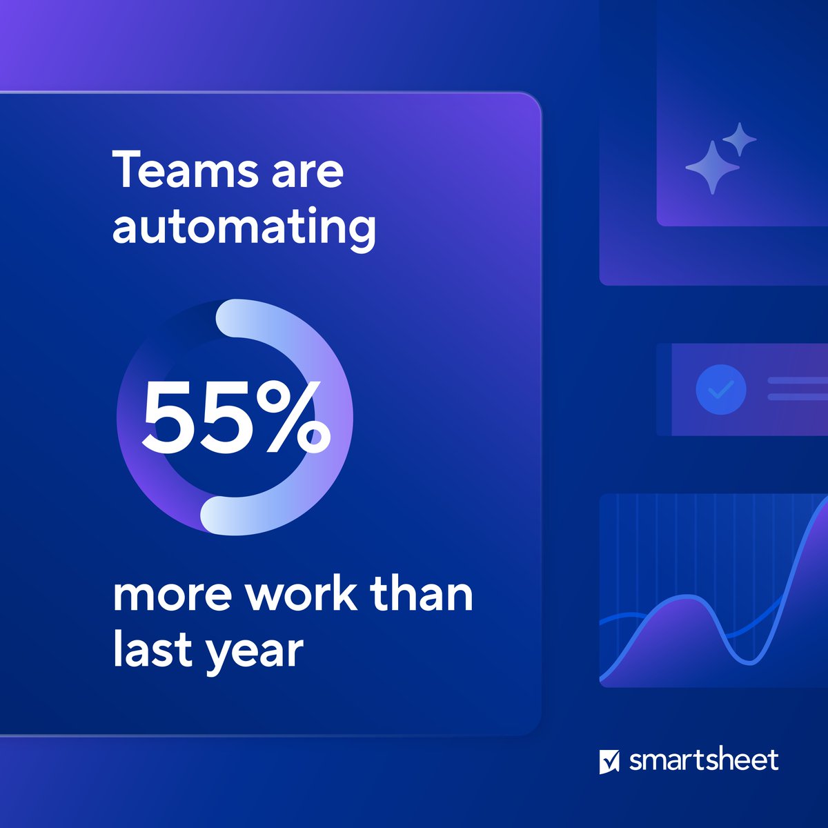 Smartsheet tweet media