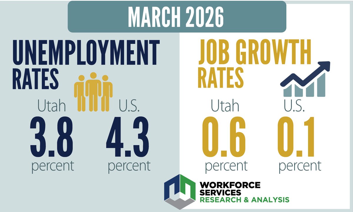 Workforce Services tweet media