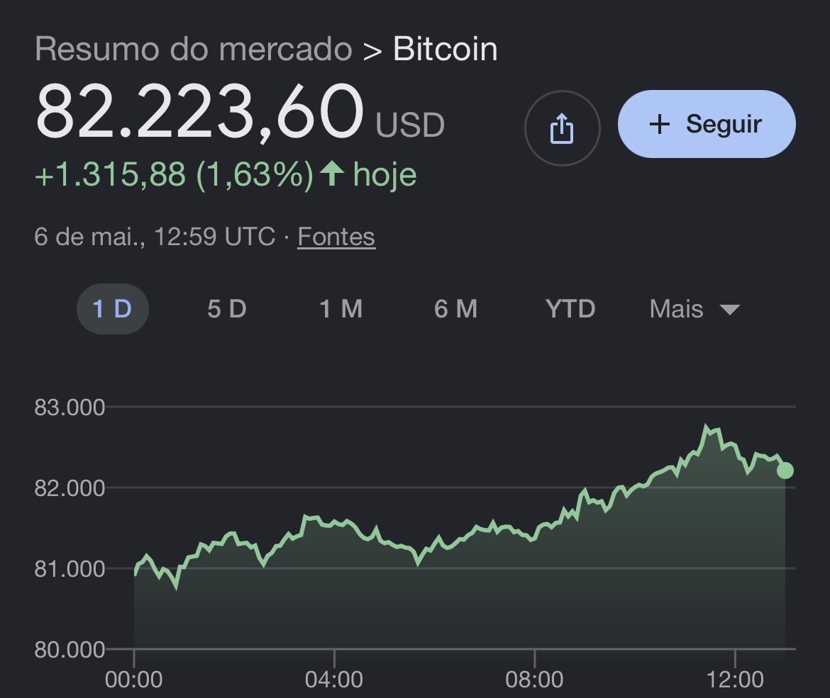 Cachorro Nervoso | P2P tweet media