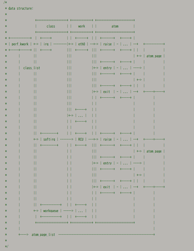 CHI'24で出てたASCII Drawingに関する研究が良い
asciidiagrams.github.io
hayatpur.dev/papers/ascii.p…
2156のアスキー図をまとめて、タグから閲覧できる
プログラム書いてて、よくAsciiDiagramを残すので勉強になる
