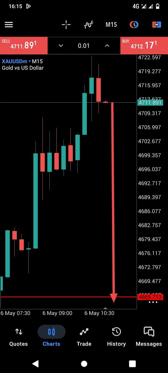 xautcstrader's tweet photo. *#XAUUSD π° 270+ PIPS PROFIT DONE! β
*
Gold dropped exactly as expected β clean execution, perfect TP hit.
Keep following for more winning setups!
π© DM management.
#Gold #ForexProfit #SellSetup #PipsHunted #ForexSignals https://t.co/I1cnsJtrjp
