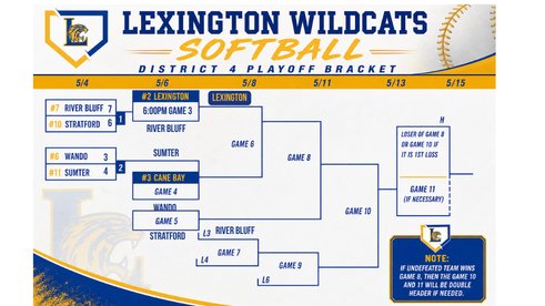 lhs_wildcat_sb's tweet photo. Updated Bracket! 
@EppsCoach @TerrapinJohn @coachkgunter @LindsMason12 https://t.co/zGK8jltA9M