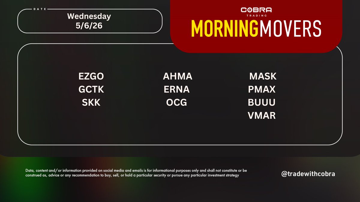 Cobra Trading tweet media