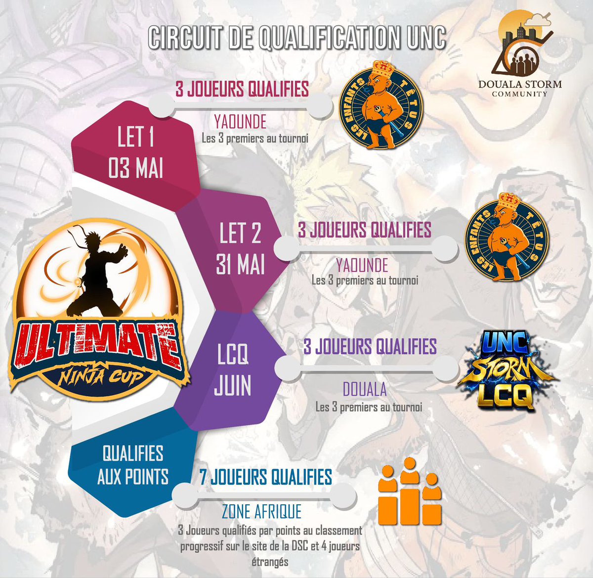 StormCMR's tweet photo. 🚨 ULTIMATE NINJA CUP 🚨🥷🏆

La Douala Storm Community à l'honneur de présenter ULTIMATE NINJA CUP(UNC) : le clash des meilleurs stormeurs d'afrique
Tournoi qualifiant 12 joueurs à travers des major et invitant 4 joueurs africains étrangers à venir competir au 🇨🇲. Stay tuned https://t.co/2gqLDuWlde