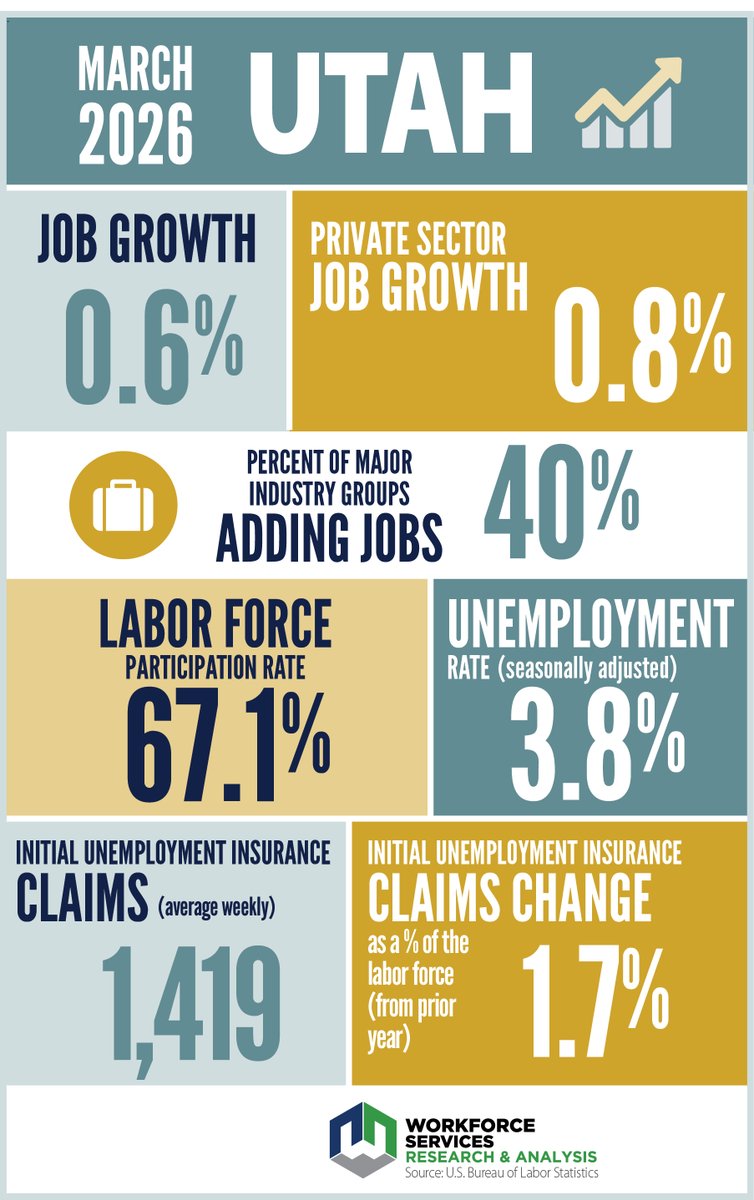 Workforce Services tweet media