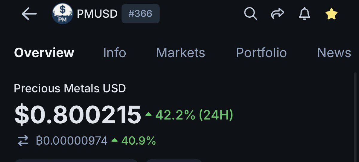 Fo_Cryptoo's tweet photo. $pmUSD @Raacfi team dropped an update earlier today and it’s all green flags 🟢

✅ Redemption pathway being finalised date dropping in days.
✅ Liquidity partners injecting capital into Curve pool.
✅ Gauge voting fully active, APR incentives intact.

Oh and the peg? Already back to $0.80 📈

Buy at $0.80, re-peg to $1.00 = 25% gain just from the peg restore 📈
