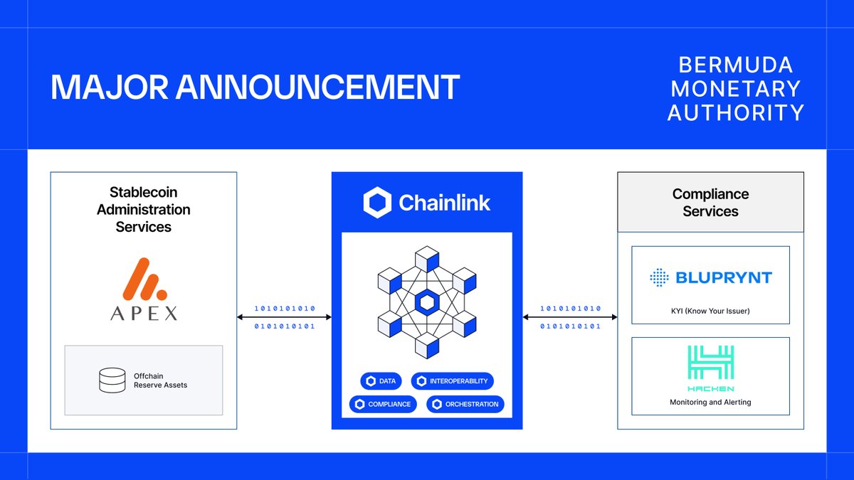 Chainlink tweet media