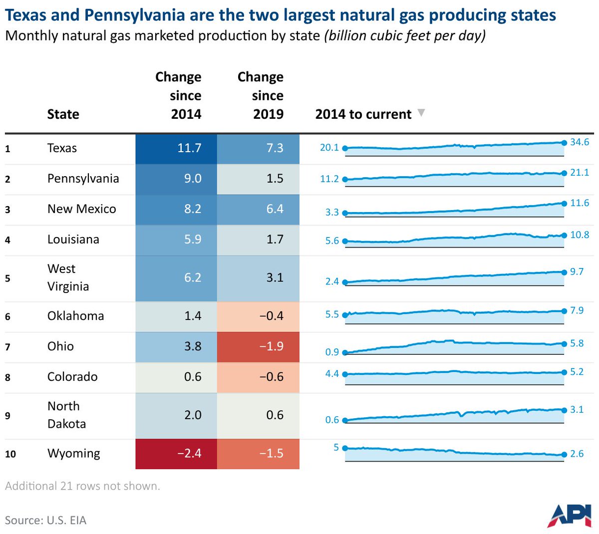 American Petroleum Institute tweet media