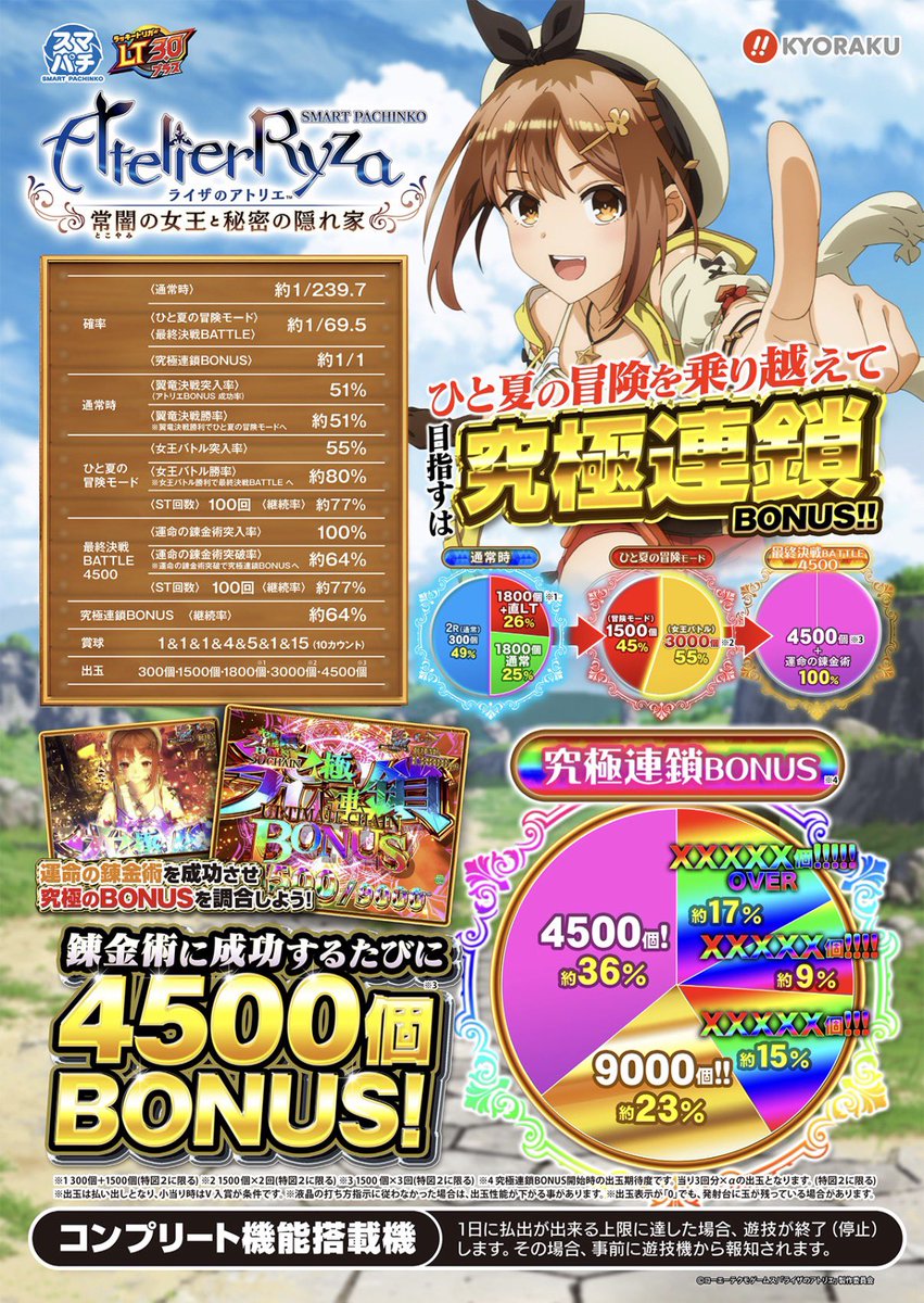 忘れてたけど 明日GW明けだﾆｪ( ᴖ⩊ᴖ ) ライザ明日、明後日で 導入の