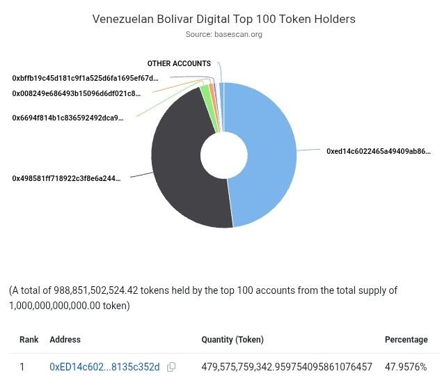 Cisco | CryptoAlert tweet media