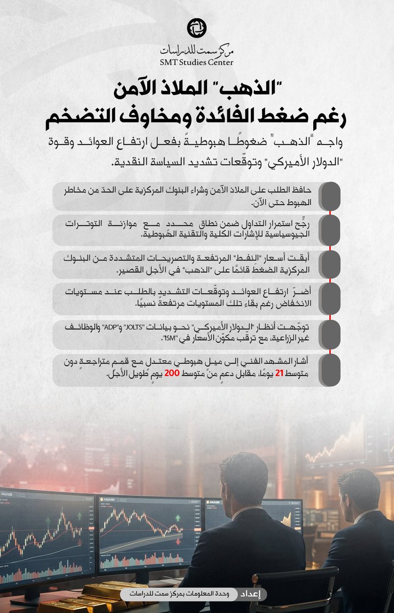 مركز سمت للدراسات tweet media
