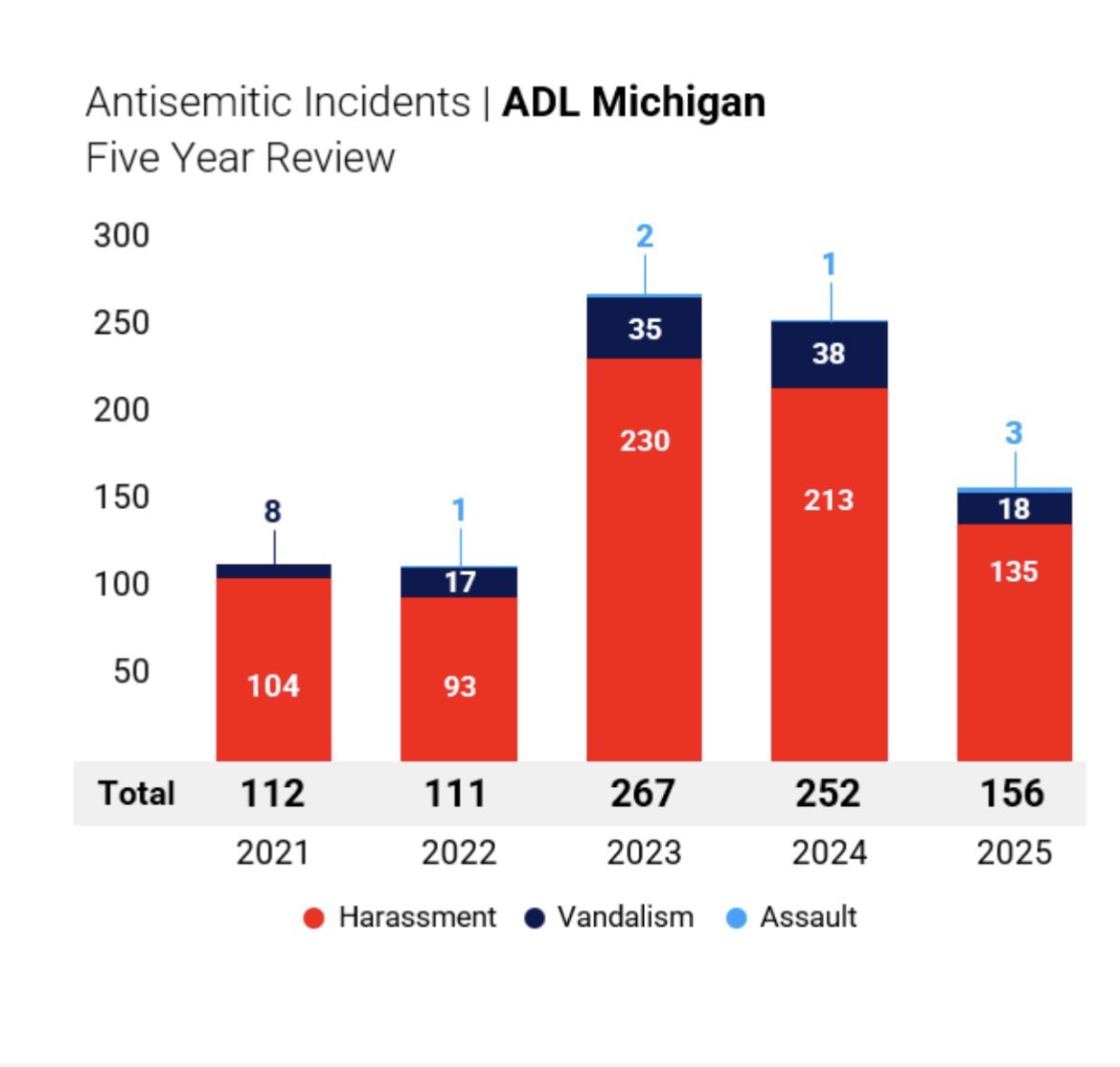 ADL Michigan tweet media