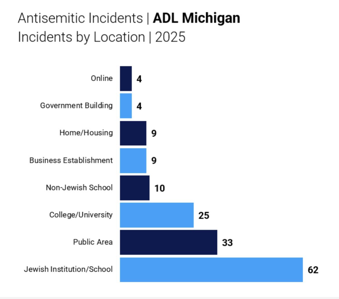 ADL Michigan tweet media