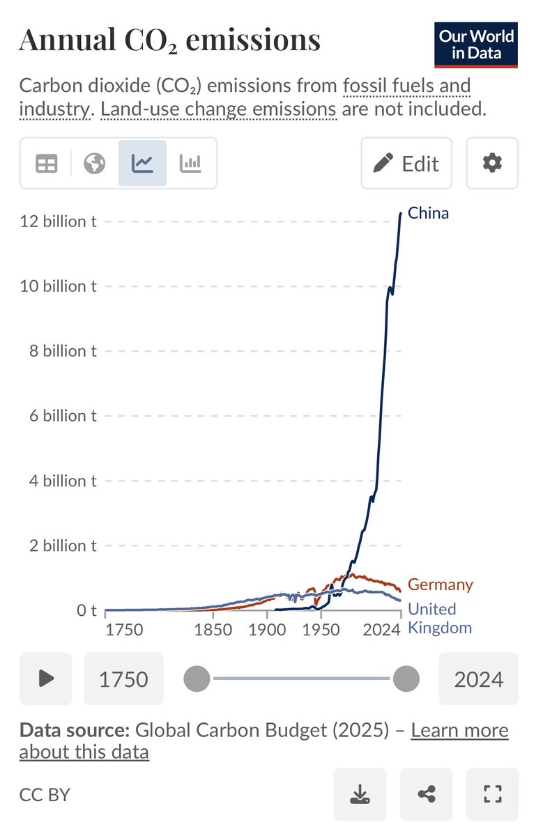 World of Statistics tweet media