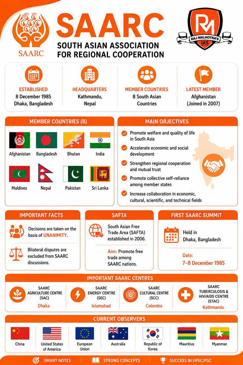 Why UPSC aspirants should NOT miss this 🚨🚨

SAARC remains one of the most important regional organizations for:
➤ International Relations
➤ Regional Cooperation
➤ South Asian Geopolitics
➤ India’s Neighbourhood Policy

Direct Prelims questions can be asked from:
➤