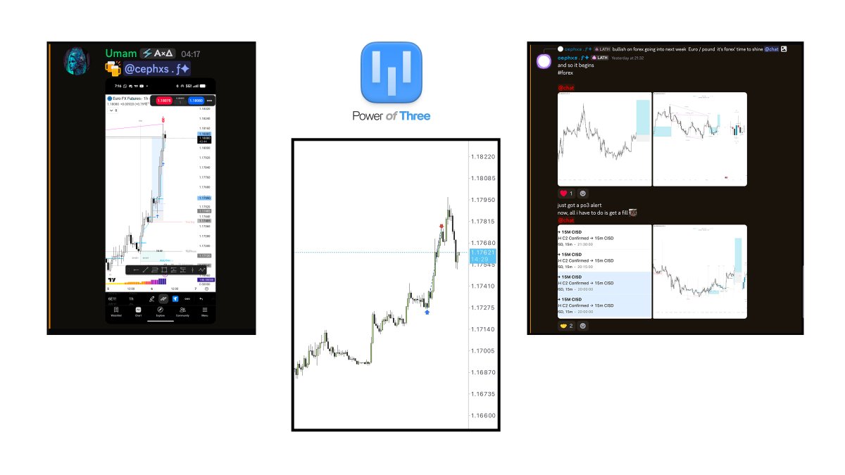 i created my favorite tool and i think that is a flex

7H profiling on $euro
Market Maker Buy Model

the discord is free btw