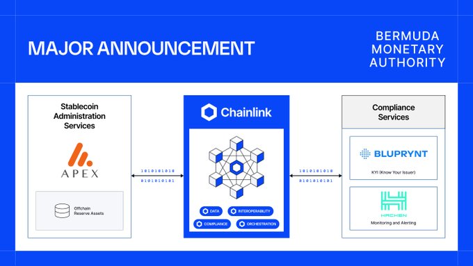 Chainlink - Cuenta oficial en español ⬡ tweet media