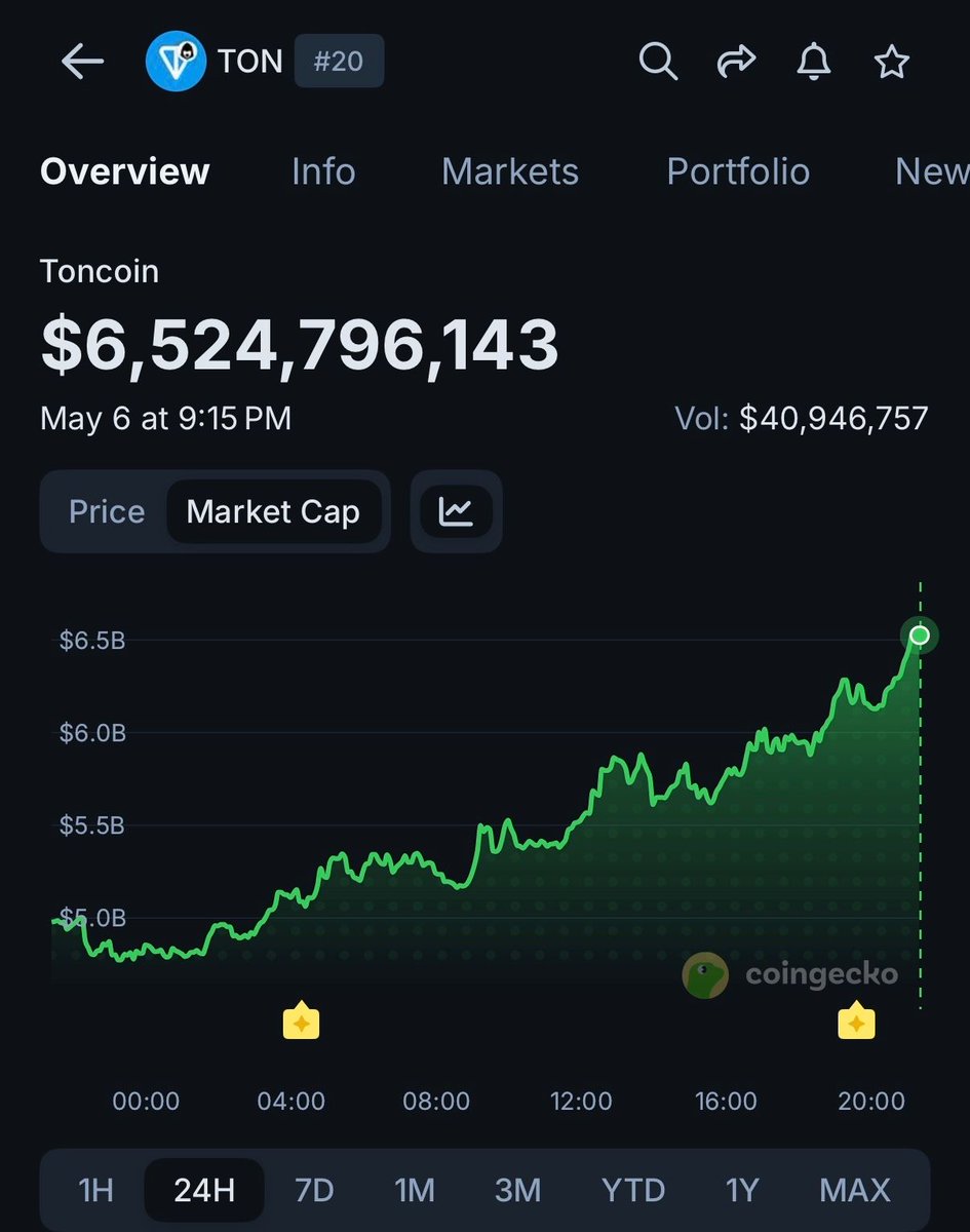 CoinGecko tweet media