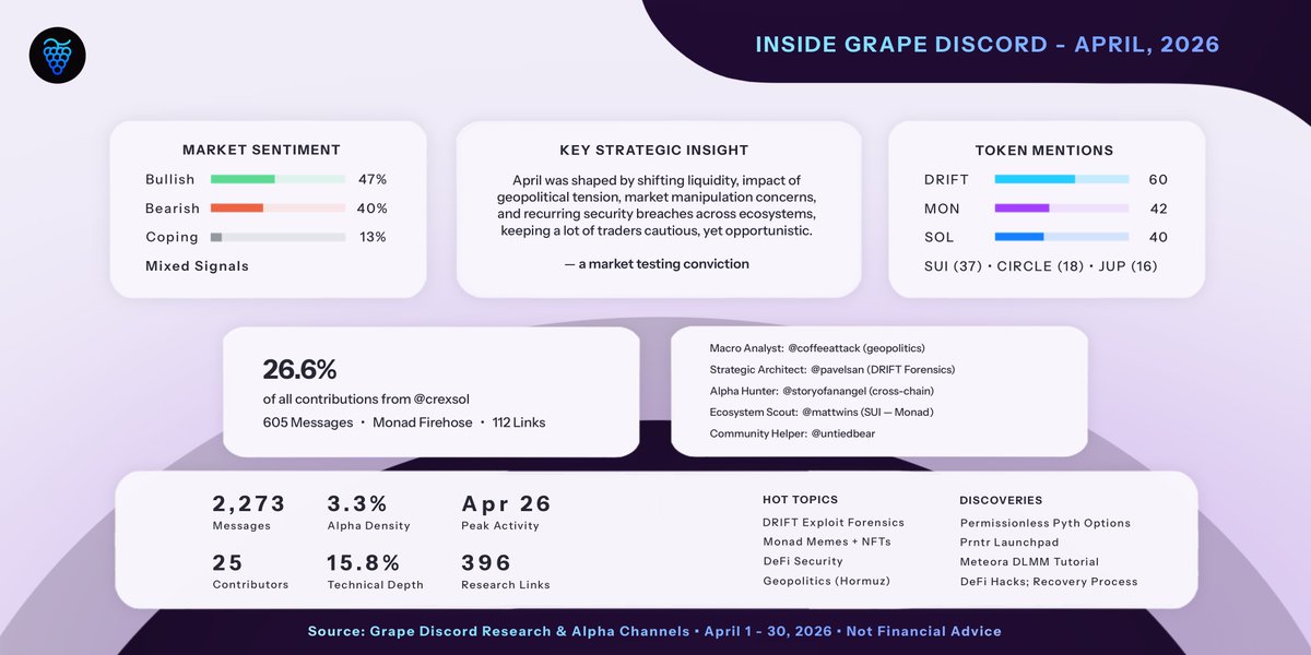 🍇 Grape Protocol tweet media