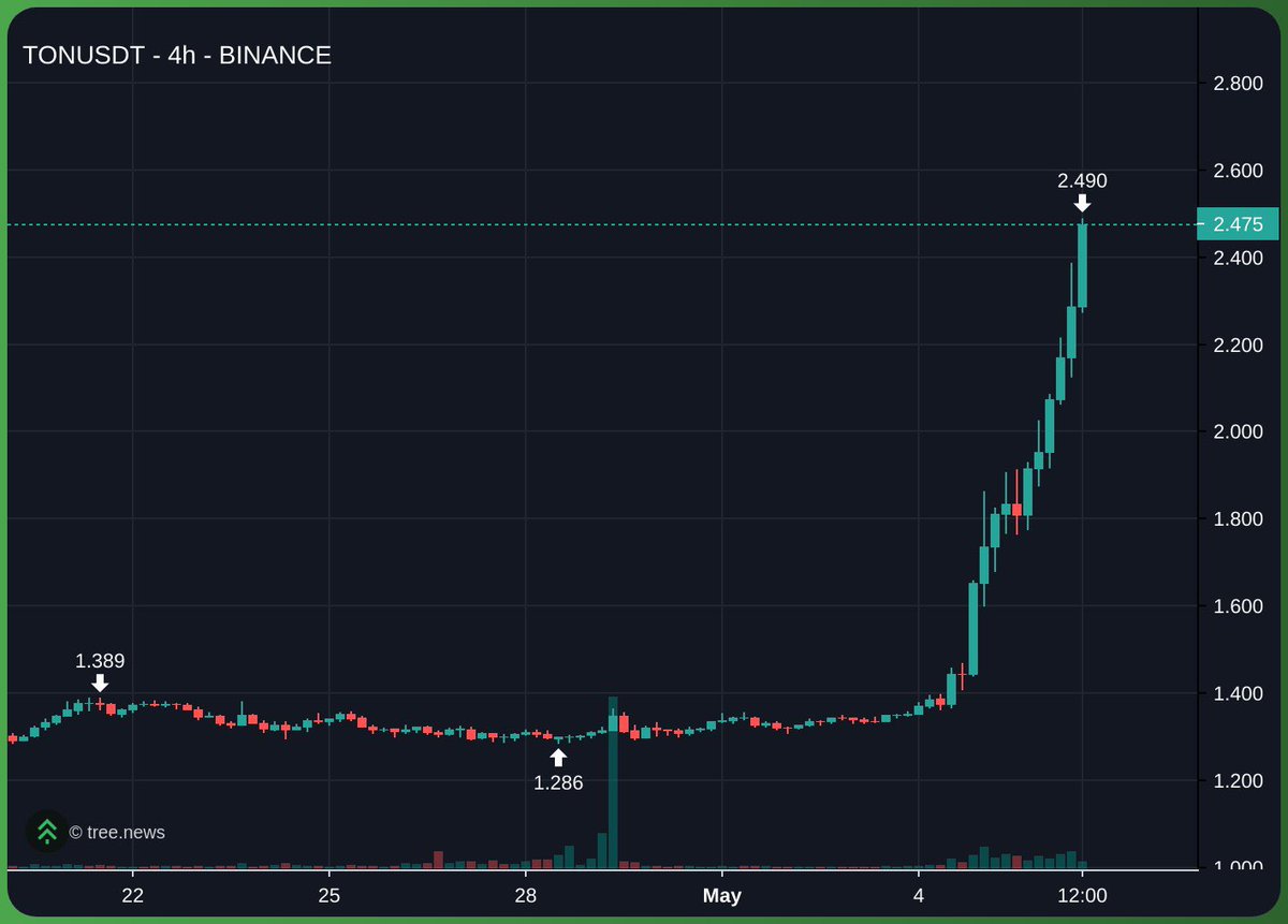 Derivatives Monkey 衍生品猴子 ( locked-in era ) tweet media