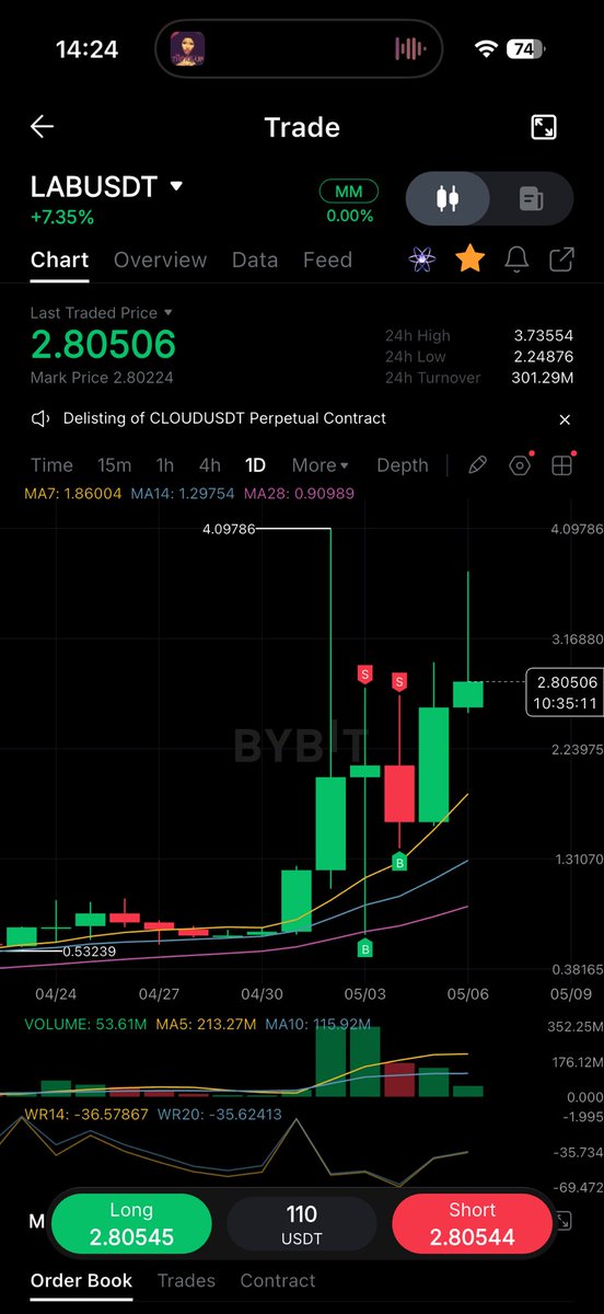 ayoolag60's tweet photo. Time to short some unstable token . 🤑🤑

More scam pumps to come , be always active . 

Lab will definitely be later pumped to $7 later but can’t say when . 

For now I short , long , short , long …. Keep taking my profits 💰💰 https://t.co/O736tv7FQH