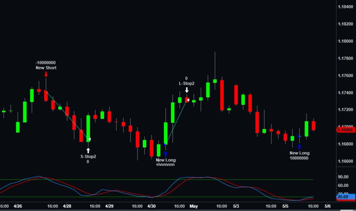 schaef45809's tweet photo. EUR/USD has been range-bound since the beginning of April without a breakout catalyst.

Mean reversion model kicking in.

Shared real time at-
https://t.co/txuZ4aqF5u https://t.co/bwMw4ePNWw