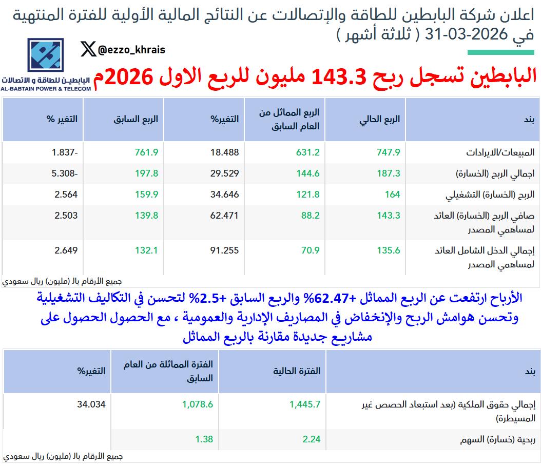 عبدالعزيز خريص tweet media