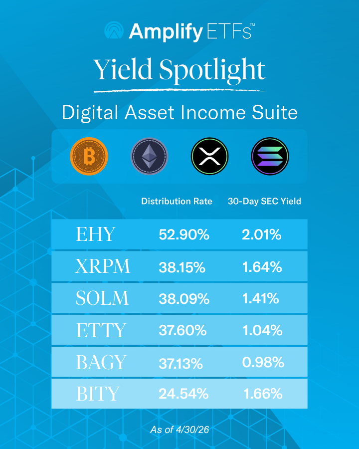 Amplify ETFs tweet media