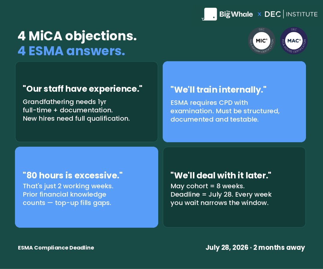 DECInstitutee's tweet photo. ❓ “Our staff have experience.” 

ESMA says: grandfathering needs 1yr full-time + documentation. All staff still need annual CPD with examination.

Experience alone doesn’t tick the box.
👉 https://t.co/9lZbq7c1SF

#MiCA #ESMA #CASP https://t.co/rGFGFvrDI9