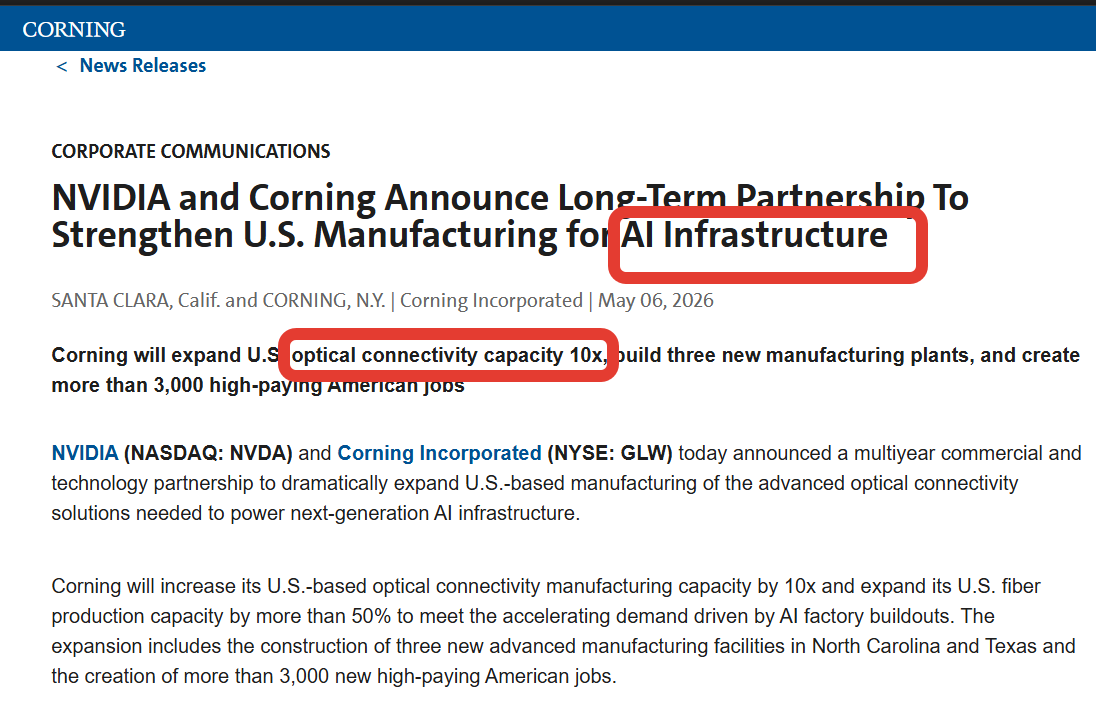 Dogtor01416800's tweet image. 🚨 $NVDA just validated (again) the entire optical computing thesis.🚨

Today, NVIDIA locked in a multiyear deal with Corning to 10x U.S. optical connectivity capacity for next-gen AI infrastructure.

Meanwhile, nanocap $QCLS ($30M MCap)  has been quietly building Optical