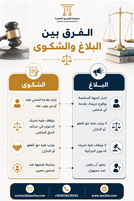 📌 الفرق بين البلاغ والشكوى.

ـ #محامي