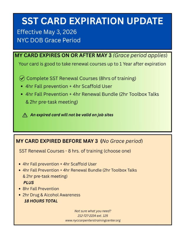 nycdcctc's tweet photo. NYC SST Card update effective May 3, 2026 🚨
📋 Card expires ON/AFTER May 3 → 8hrs of renewal courses (grace period applies)
📋 Card expired BEFORE May 3 → 18hrs of training required (no grace period)
Expired cards are NOT valid on job sites. Questions? 212-727-2224 ext. 125 https://t.co/ykgYF4y7fg