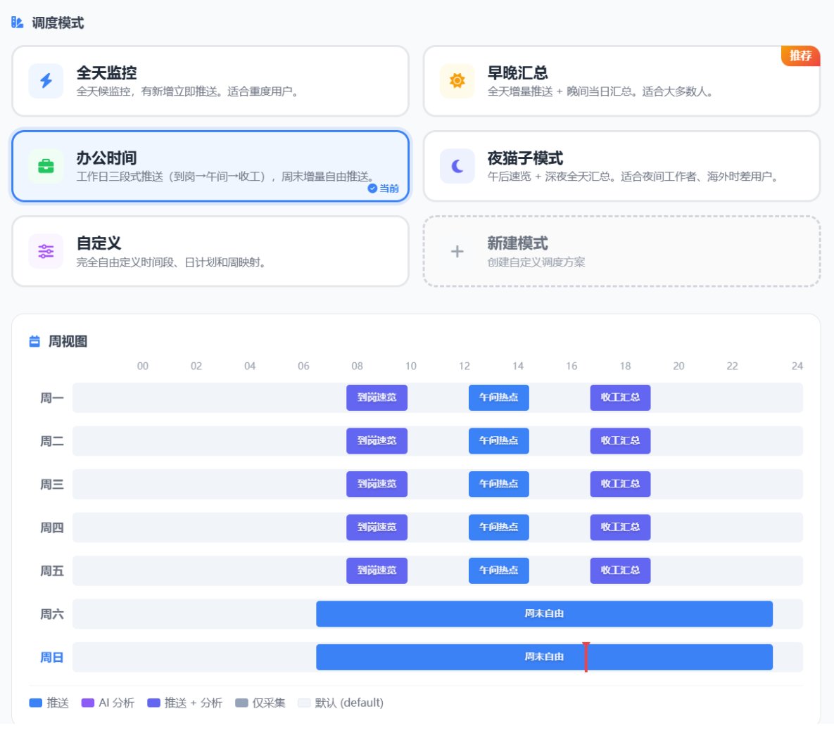 Huanusa's tweet photo. 重磅推荐！开源AI热点监控神器 TrendRadar 来了！ 

再也不用刷十几个App追热点、刷到信息过载了！

TrendRadar 核心功能拉满：
聚合今日头条、抖音、知乎、B站、微博等多平台热搜  
支持关键词 + AI兴趣双筛选，只推送你真正关心的内容  
AI自动生成热点分析报告，一句话看懂趋势和背后的原因  
支持微信、飞书、Telegram等多渠道推送

彻底解决现代人的信息焦虑！
想做内容、做投资、做舆情监控的，这工具直接香爆。
完全开源、本地部署，数据自己掌握，隐私安全。
GitHub直达：
https://t.co/PqKfTfPnw8
快去星标收藏！
