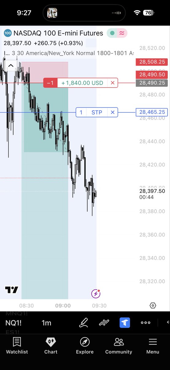 PrivateVx's tweet photo. Hoping  open takes all rested lows  below 
#nq https://t.co/Db8dKhgLeG