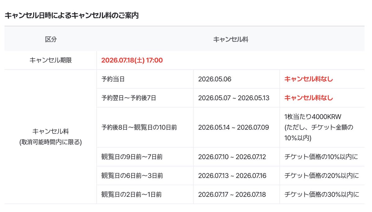 カシオペア先行で予約したチケットのキャンセル料一覧

予約手数料4,000 KRWは本日キャンセル分のみ返金される