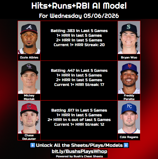 GuardPull's tweet photo. Can't leave you guys hanging with a losing bet so here's another free play. Rest of them just dropped in the Discord. See yall inside!

1+ HRR Parlay: https://t.co/8Szk7mIeMu

Join our FAM with @MCbets__, @ABOnARoll and others! #GamblingX https://t.co/UxC1YywoXb