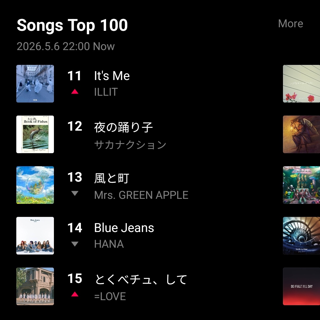 LINE MUSIC 🇯🇵 — 22:00 JST:

#11. “It's Me” (+4) *new peak*

#ILLIT #아일릿 
#MAMILAHPINATAPAI
<a href="/ILLIT_official/">ILLIT official</a>