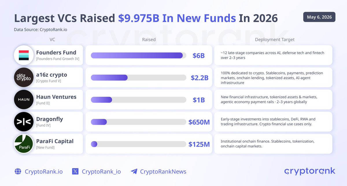 Fundraising Digest tweet media