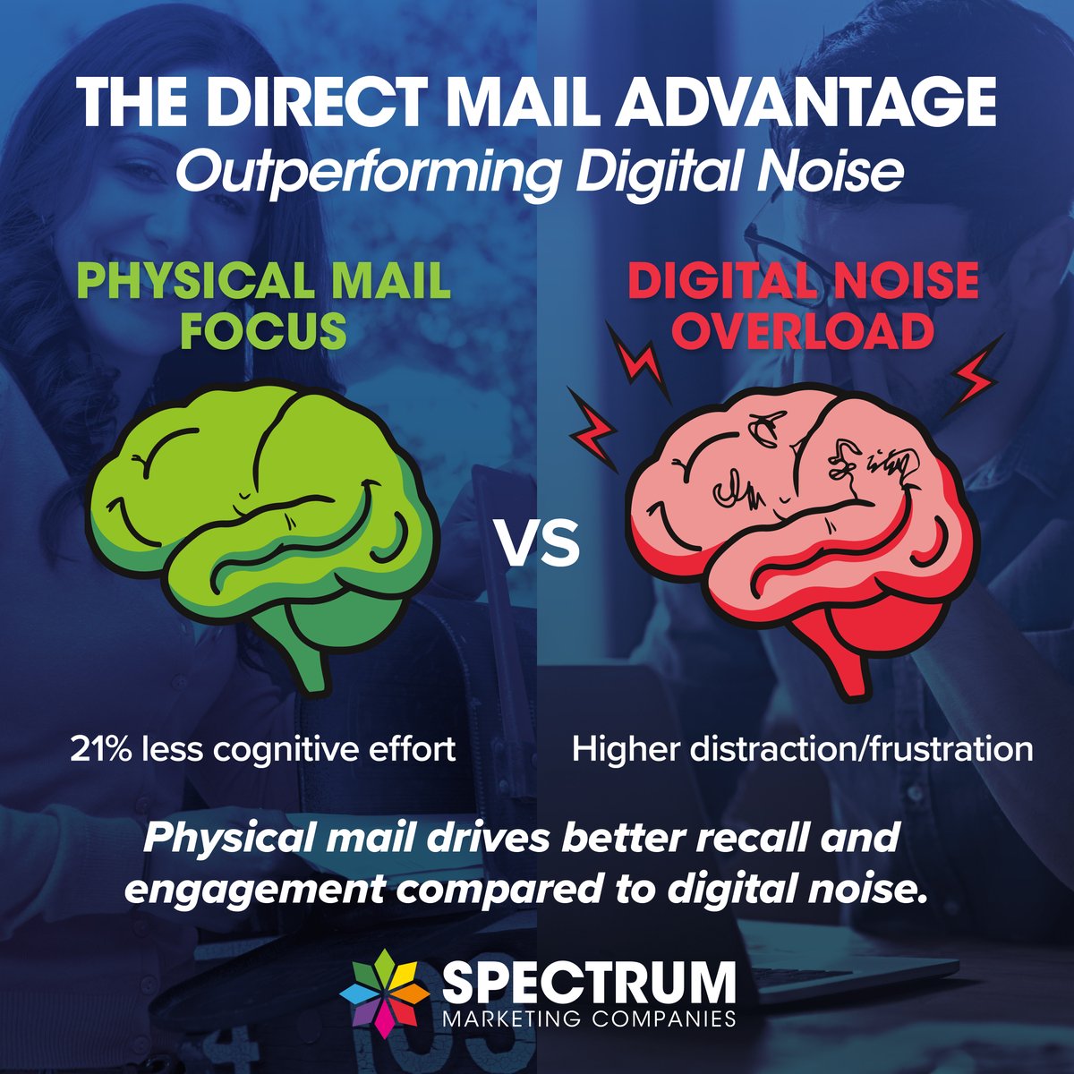 spectrummc's tweet photo. Digital overload creates distraction and fatigue. Physical mail takes 21% less cognitive effort, making your message easier to absorb, remember, and act on. 

Read more:https://t.co/6FVYY4aSwW

#DirectMail #digitalnoise #directmarketing #MailWorks #WeAreDirect #SpectrumMarketing https://t.co/ZZinfSOA8H