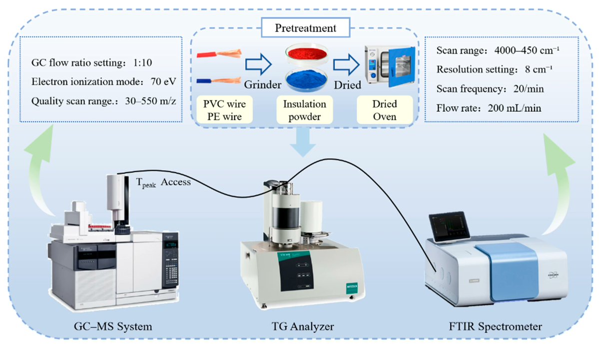 Fire MDPI tweet media