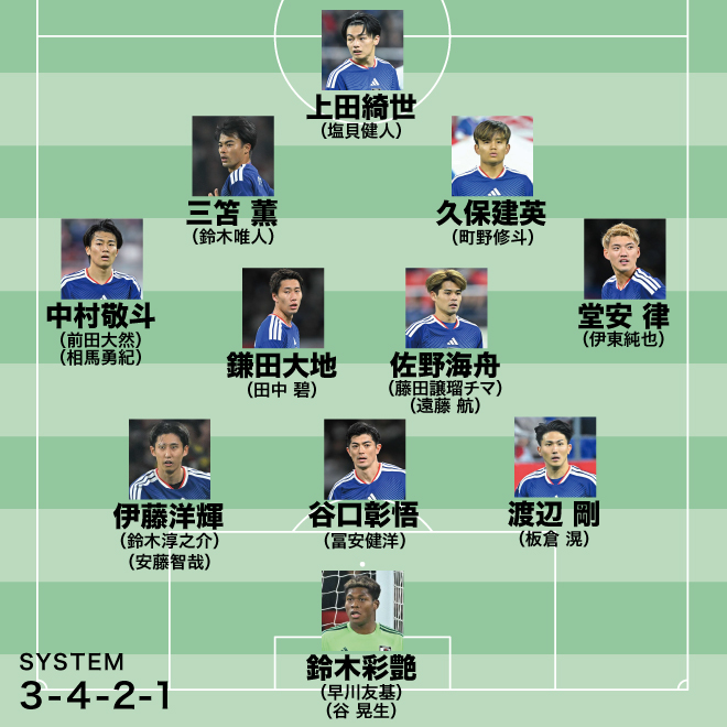 🇯🇵 #サッカー日本代表 🇯🇵
「冨安、どうなんだ？」元日本代表“10番”が挙げた世界制覇への最大のポイント【森保ジャパンのW杯メンバー26人予想】

soccerdigestweb.com/news/detail/id…