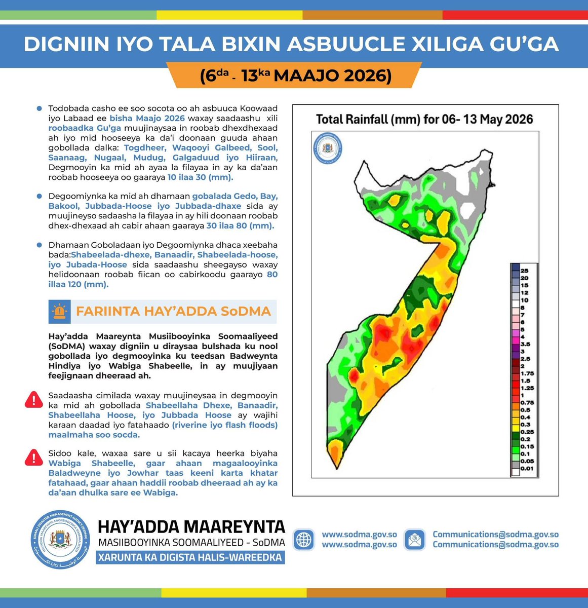 SoDMA_Somalia's tweet photo. 𝐖𝐞𝐞𝐤𝐥𝐲 𝐀𝐝𝐯𝐢𝐬𝐨𝐫𝐲: 𝐆𝐮 𝐑𝐚𝐢𝐧𝐲 𝐒𝐞𝐚𝐬𝐨𝐧 (𝟔–𝟏𝟑 𝐌𝐚𝐲 𝟐𝟎𝟐𝟔)

SoDMA’s National Multi-Hazard Early Warning Center forecasts light to moderate rainfall across #Togdheer, #WaqooyiGalbeed, #Sool, #Sanaag, #Nugaal, #Mudug, #Galgaduud, and #Hiran, with some areas receiving 10–30mm.

Moderate rains of 30–80mm are expected in parts of #Gedo, #Bay, ##Bakool, #LowerJuba, and #MiddleJuba, while heavier rainfall of 80–120mm is likely in #MiddleShabelle, #Banadir, #LowerShabelle, and coastal areas, increasing flood risks.

Advisory: Communities along the Indian Ocean coastline and Shabelle River are urged to remain alert, as rising river levels, especially in #Beledweyne and #Jowhar, may lead to flooding. Residents in flood-prone areas should take precautions and follow safety guidance.

#RainForecast
#FloodAlert
#SoDMA