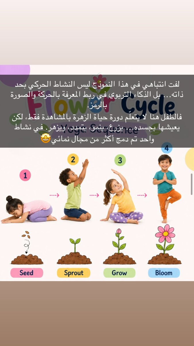 YSuad's tweet photo. دمج المجالات ليس رفاهية تربوية لكنه جوهر التعلم في الطفولة المبكرة. #الطفولة_المبكرة #التعلم_باللعب #التعلم_الاستقصائي #رياض_الأطفال https://t.co/5gCwKFQ44p