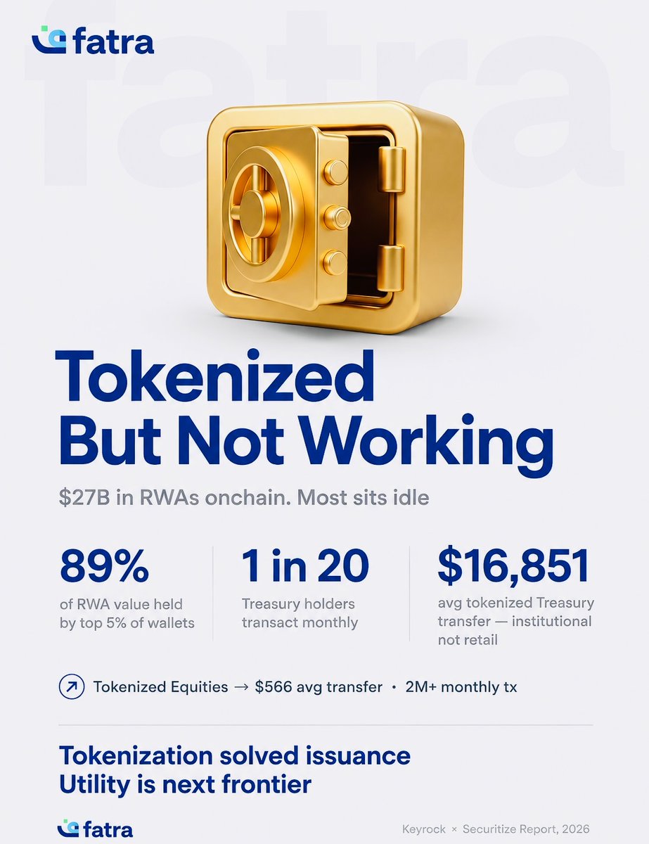 Fatra labs tweet media