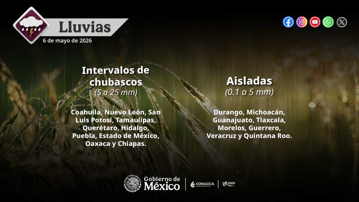 CONAGUA Clima tweet media