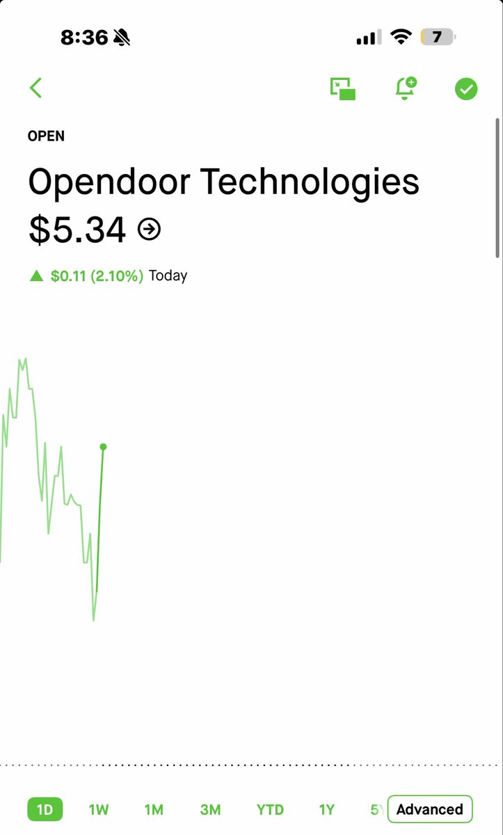 BlueDot_Techs's tweet photo. $open https://t.co/ijHzkTAMqg