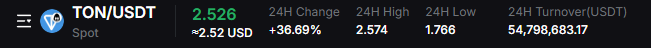 Bullish day tweet media