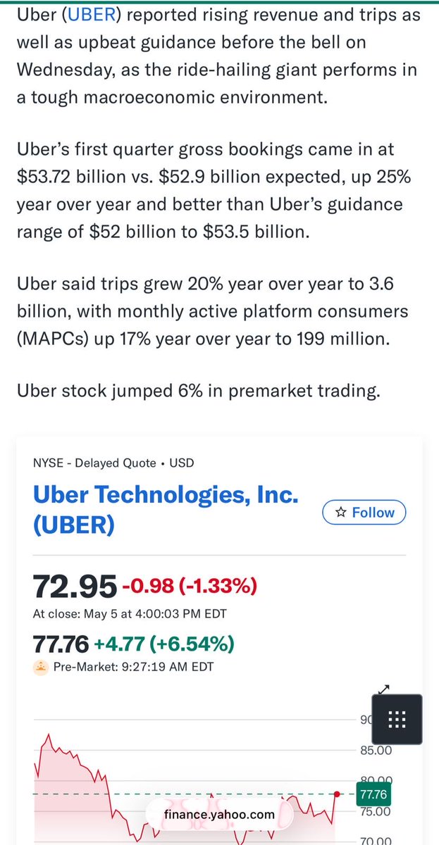 Q-1 👀 👏🏾👏🏾👏🏾 $53B up 25% YOY! $Uber